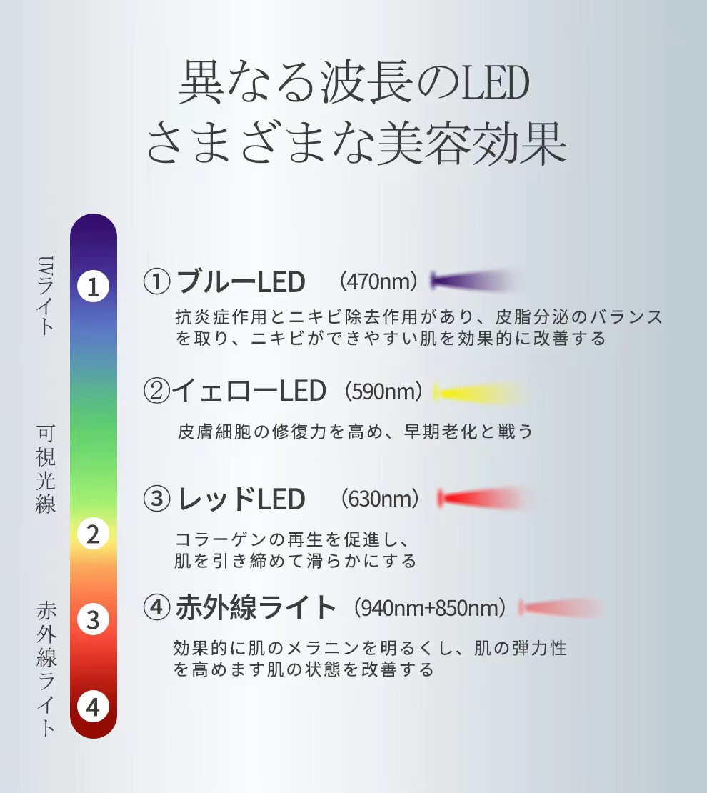 美ルル ヒカリ＜belulu Hikari＞ビルル製品情報 | LED光美容器