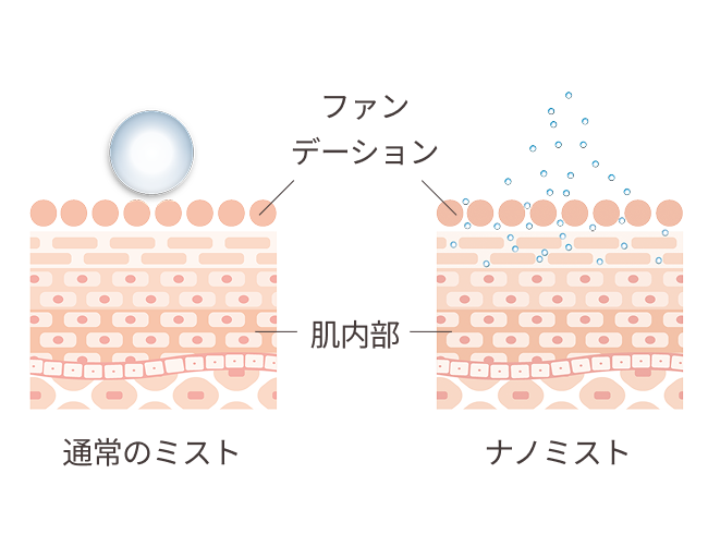 美ルル ムーミンコラボモイスミスト